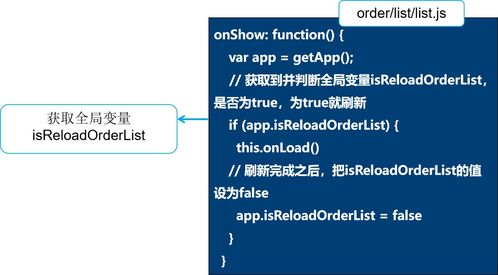 微信小程序開發 綜合項目 點餐系統