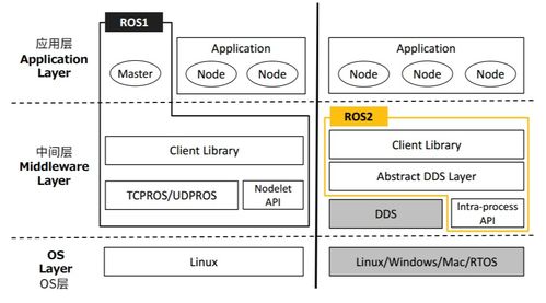 一文詳解汽車(chē)操作系統(tǒng)現(xiàn)狀