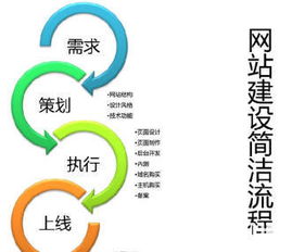 承接各種企業(yè)官網 app 微信小程序等定制開發(fā)項目