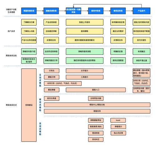 提升B端產品易用性 構建SCM軟件定制開發中的高效幫助體系